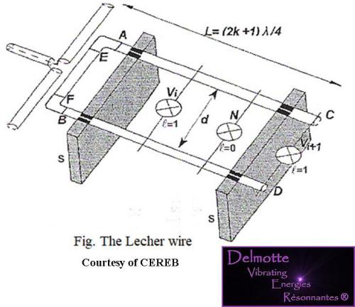 Drawing of the Lecher wires; the basis for a Lecher antenna
