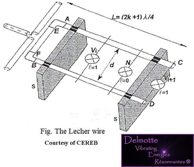 Drawing of the Lecher wires; the basis for a Lecher antenna